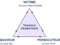 Triangle de Karpman