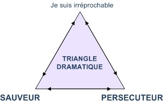 Triangle de Karpman