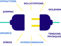 prise débranchée avec mots clés hyperconnexion