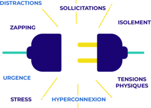 prise débranchée avec mots clés hyperconnexion